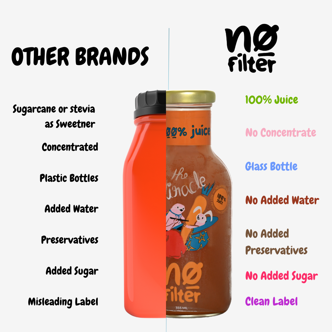 The Miracle ABC-100%Apple Beetroot Carrot